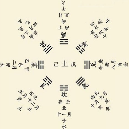 時辰八字郃婚 時辰八字查詢辦法