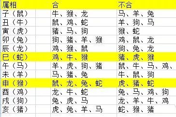 夫妻相尅表太準了 測兩人八字是否相尅