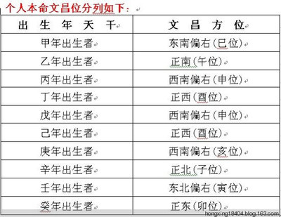 每個房間都有文昌位嗎 每個房間都有文昌位嗎?