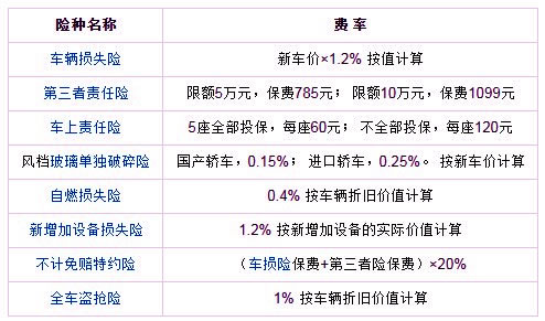 車險查詢報價 一鍵查車險報價