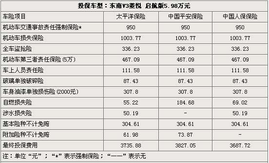 車險報價查詢計算器 保險諮詢