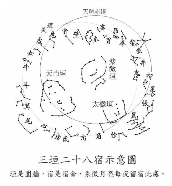 星宿關系 星宿關系查詢911