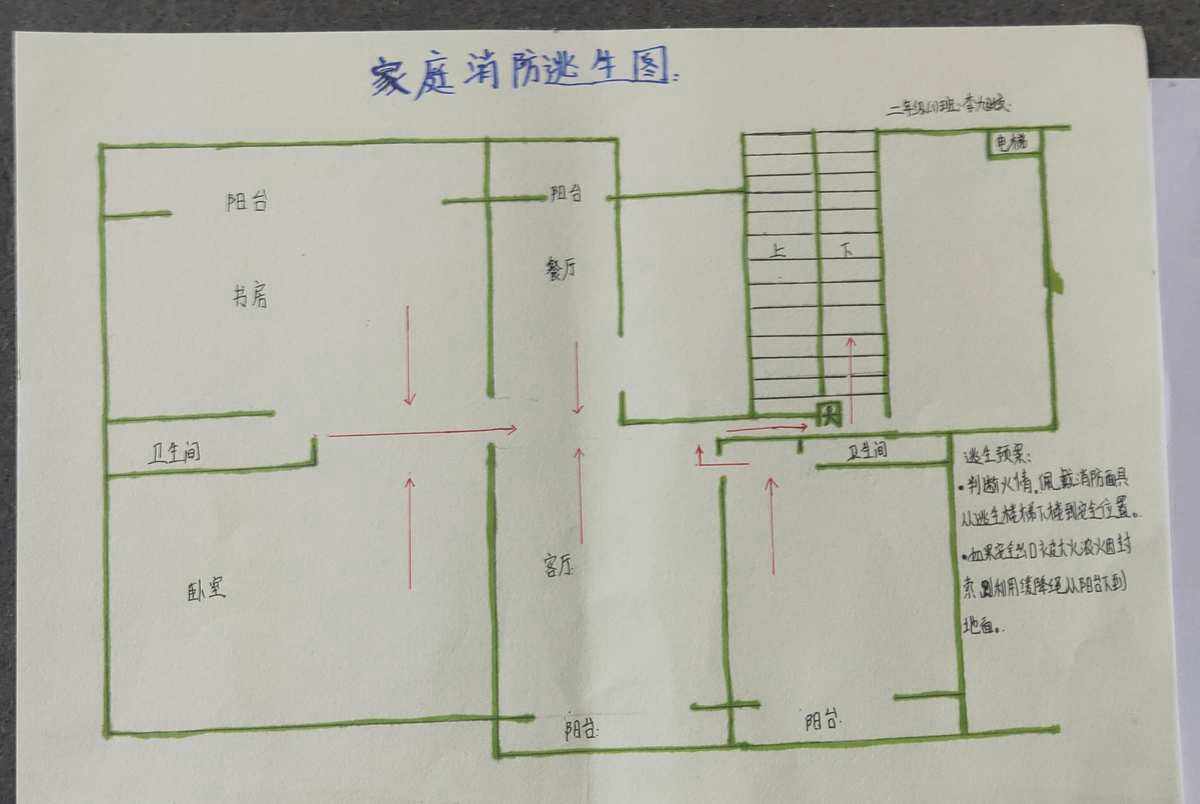 家庭逃生圖 家庭逃生圖怎麽畫 簡單又好畫