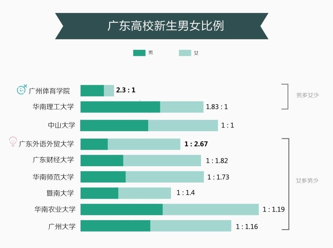 大學男女交往 大學男女交往知乎